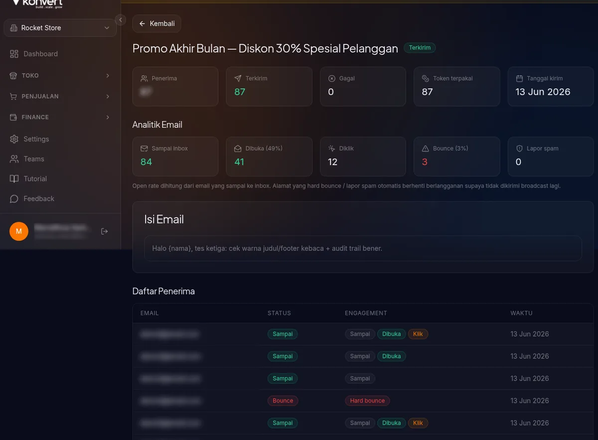 halaman detail kampanye broadcast dengan kartu Analitik Email — Sampai inbox, Dibuka, Diklik, Bounce, Lapor spam